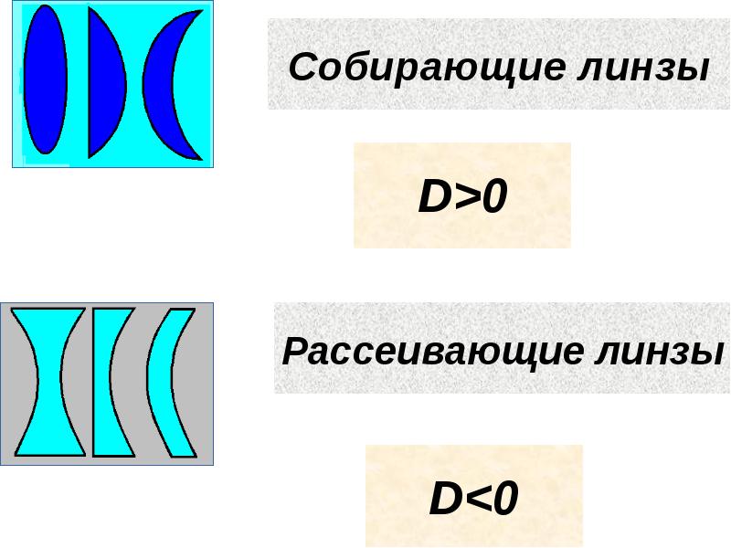 Линзы урок 9 класс. Первые найденные оптические линзы. Линзы урок 9 класс. Виды линз компании. Линзы 9 класс.