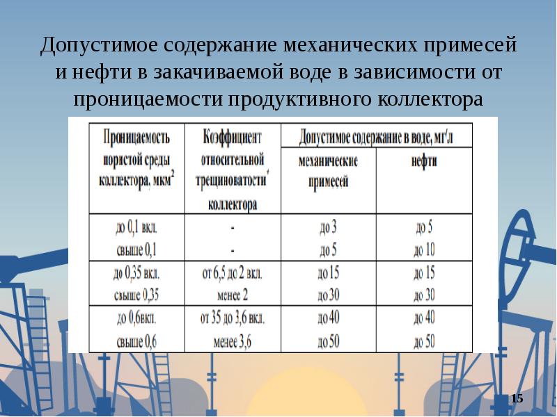 Содержание примесей в песке. Содержание механических примесей в нефти. Механические примеси состав. Содержание примесей в воде. Содержание мехпримесей в нефти.