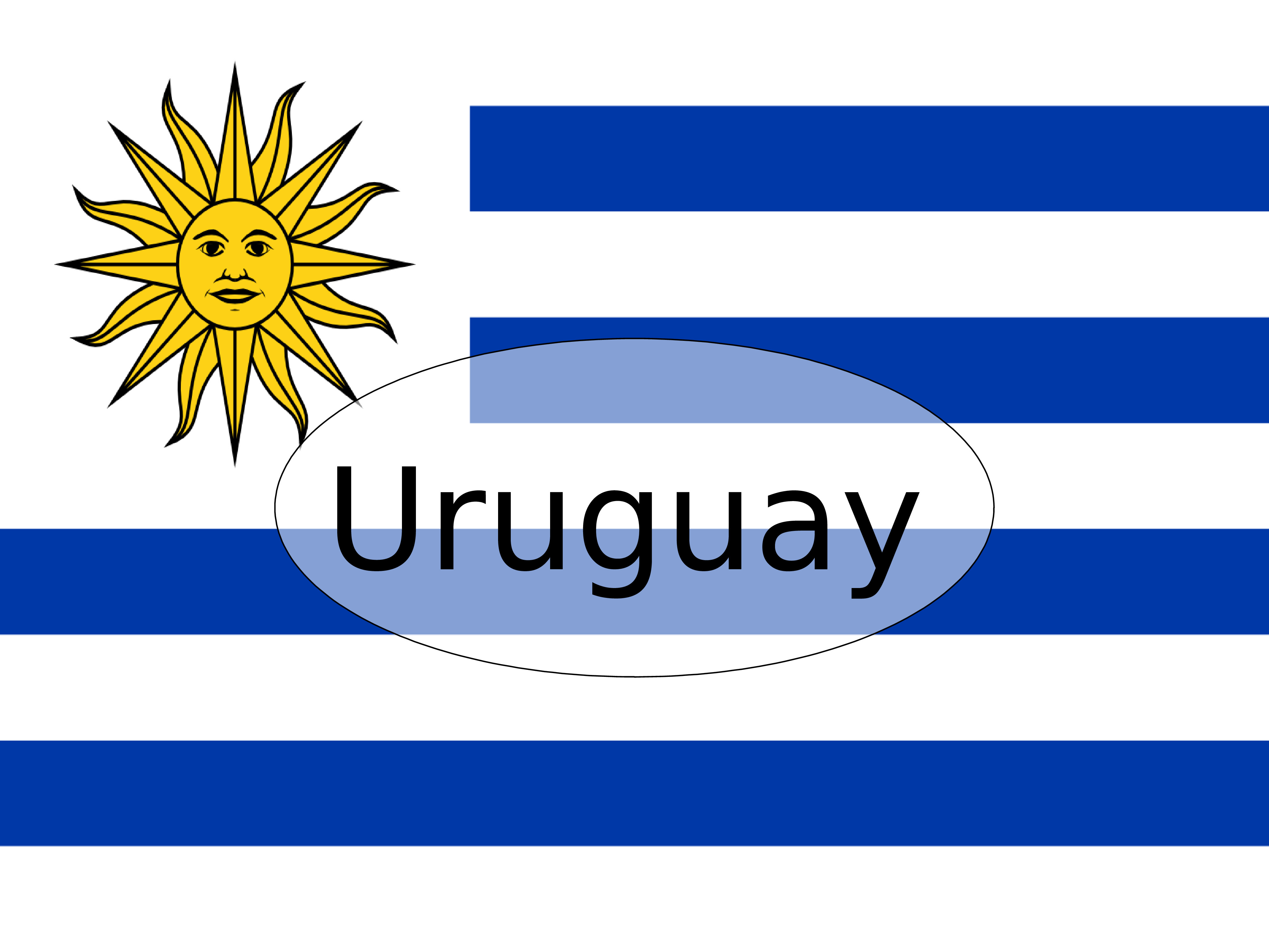 Климат уругвая