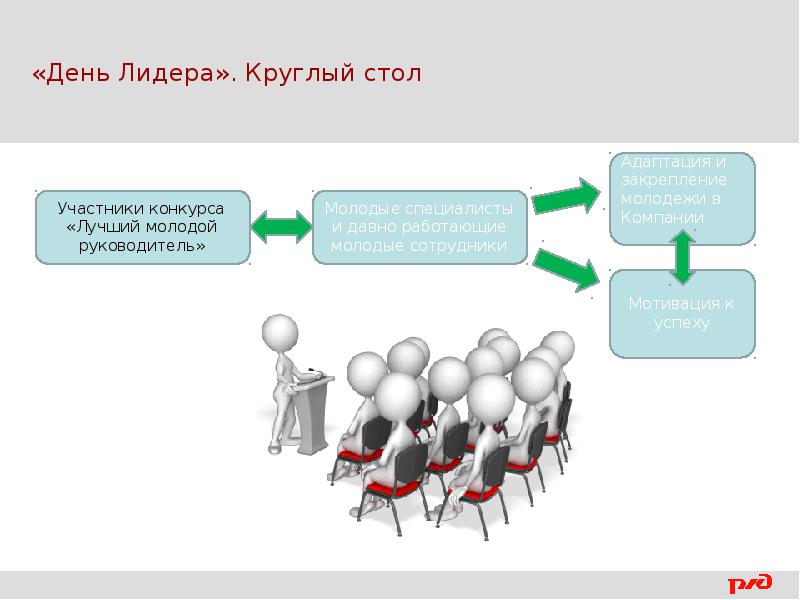 Деятельность комитета. Лидер дня. Презентация комитета по делам молодежи. Закрепление молодёжи. Презентация молодой компании.