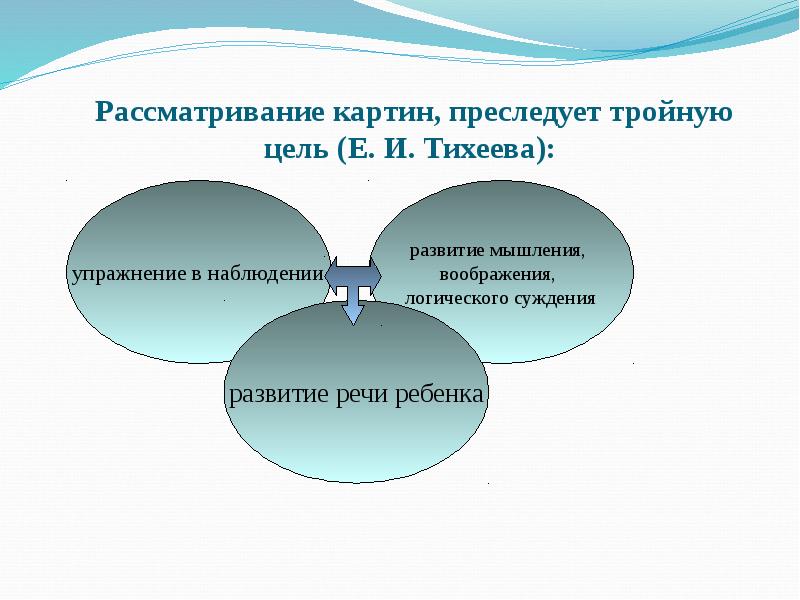 Рассматривание картины цель