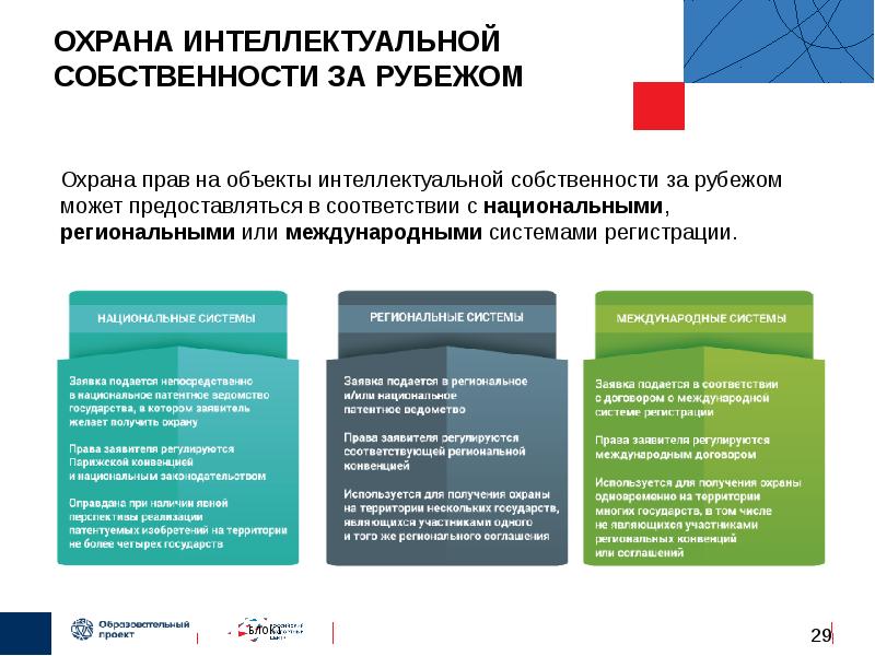 Охрана интеллектуальной собственности презентация