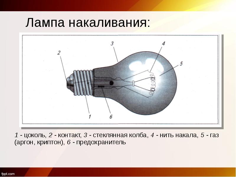 Бытовые электроосветительные приборы презентация