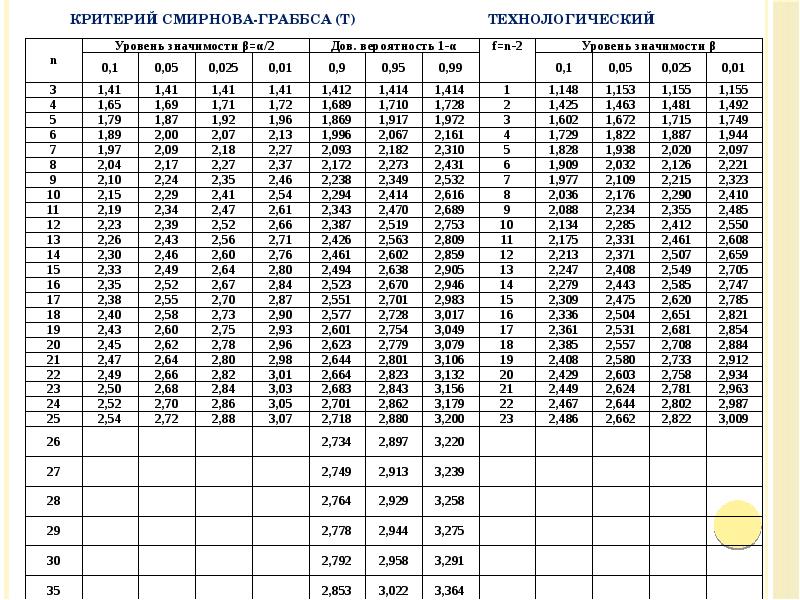 Технологический критерий