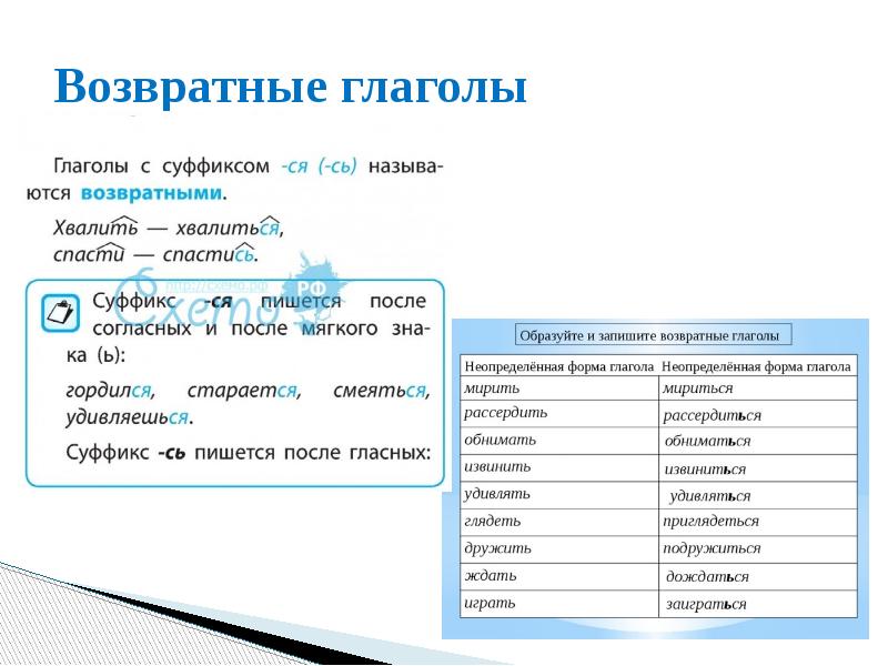 Возвратные глаголы примеры. Возвратные глаголы. Возвратные глаголы 6 класс. Возвратные глаголы в русском языке 6 класс. Возвратные глаголы список в русском языке.