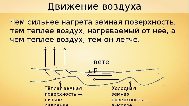 Презентация ветер 6 класс