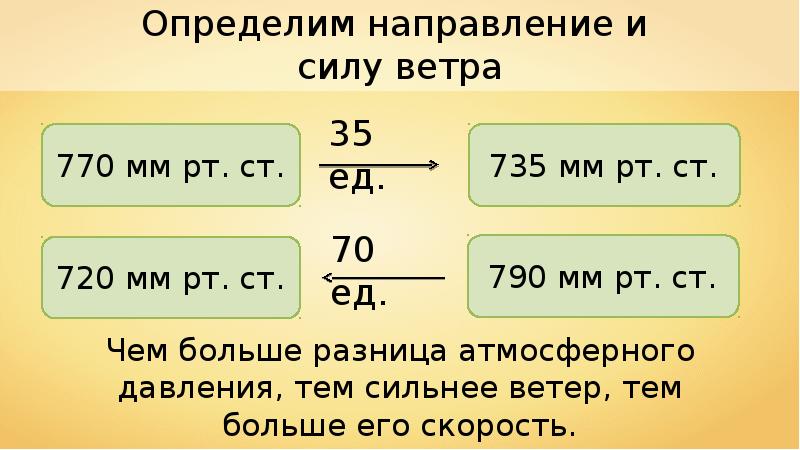 770 мм ртутного столба. Как определить направление ветра по мм.РТ.ст. Как определить направление ветра по давлению. 790 Мм РТ ст. 720 Мм РТ ст.