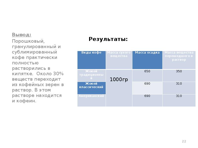 Вывод результатов счета