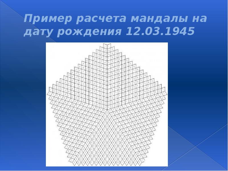 Схема мандалы по дате рождения