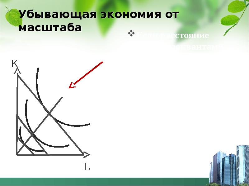График экономия от масштаба. Убывающая экономия от масштаба. Убывающая экономия от масштаба. Экономия от масштаба. Убывающая экономия от масштаба как найти.