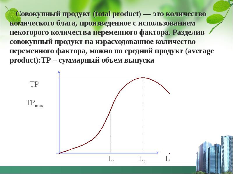 Совокупность продуктов. Совокупный общий продукт это. Совокупный товар. Суммарный продукт. Чему равен совокупный продукт.