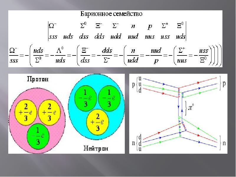 Элементар бөлшектер презентация