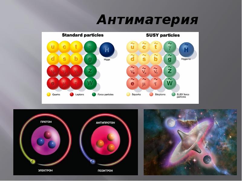 Презентация на тему антиматерия