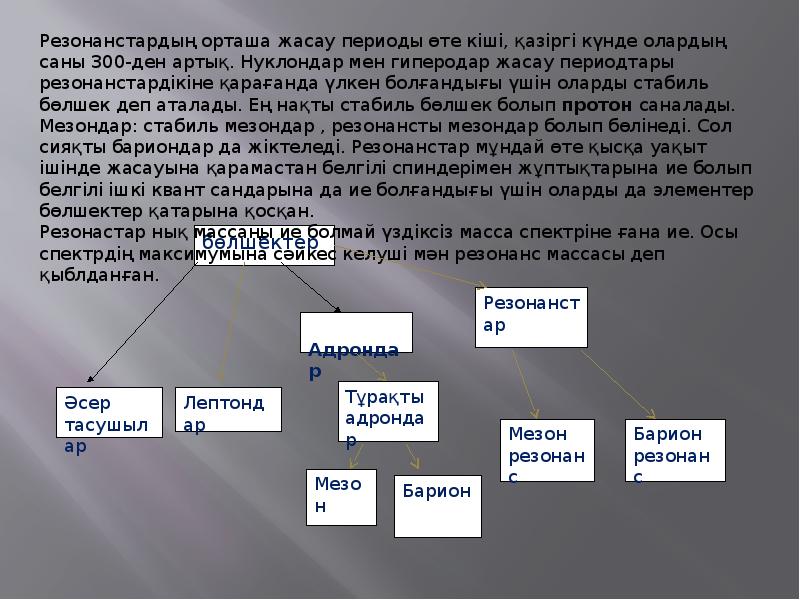 Элементар бөлшектер презентация