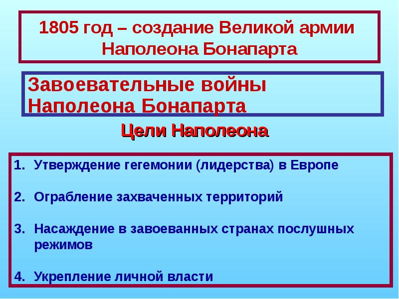 Консульство и империя 9 класс презентация