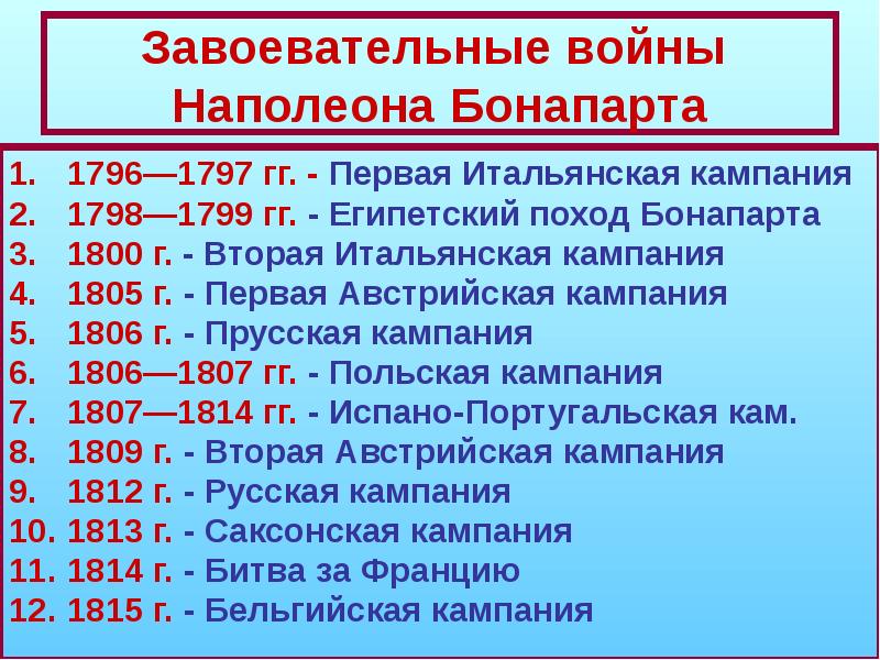 Реферат: Итальянская кампания 1796