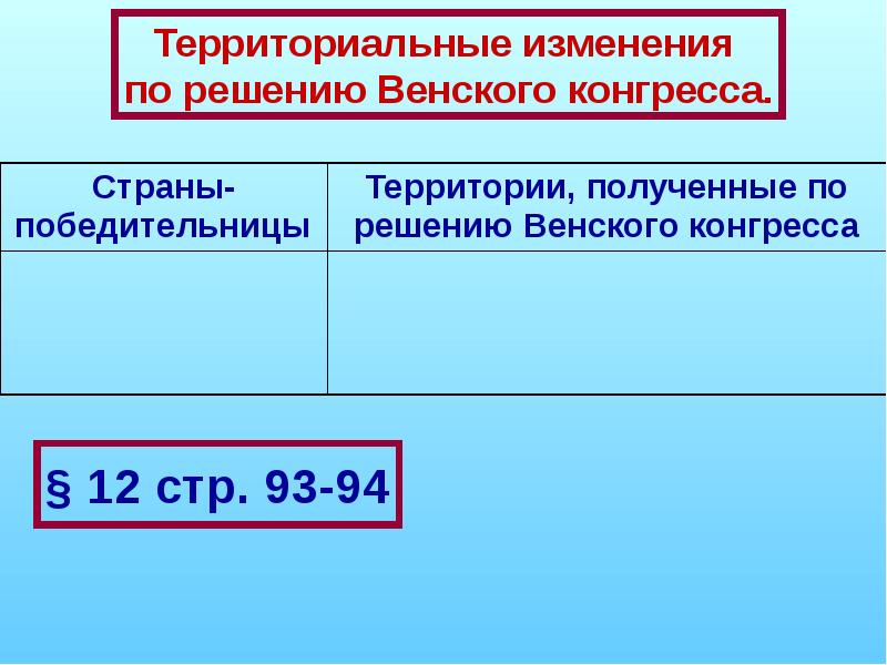 Консульство и образование наполеоновской империи презентация