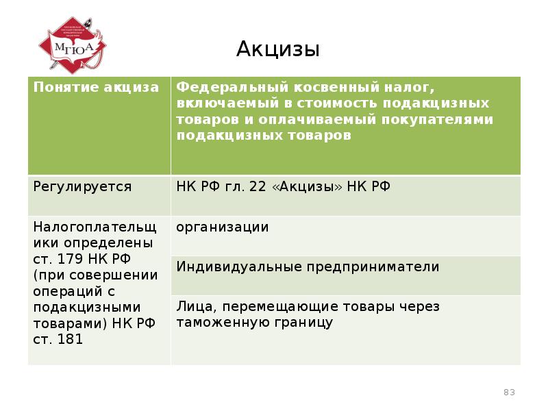 Акцизный налог пример. Акцизный налог. Что такое акцизный налог простыми словами. Акциз это простыми словами. Акцизы это федеральный налог.