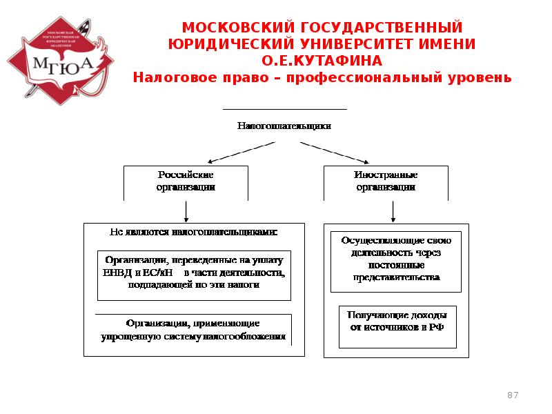 Проект налоговых поправок