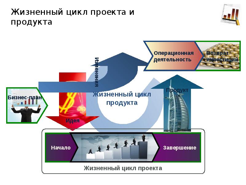 Презентация как проектный продукт