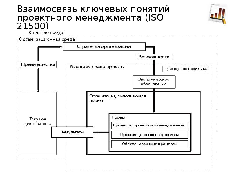 Понятие управление проектом