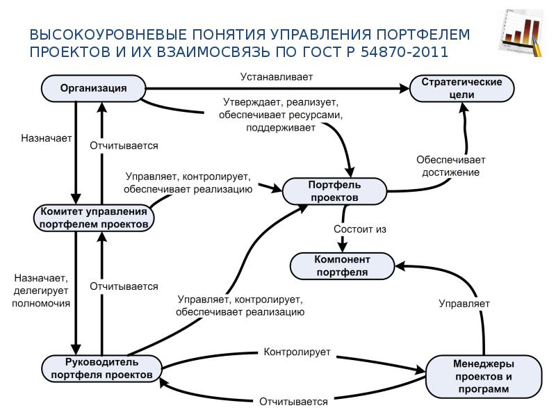 Проектный менеджмент презентация