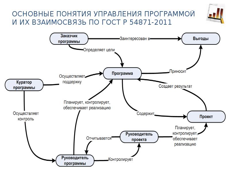 Основные понятия управления изменениями в проекте