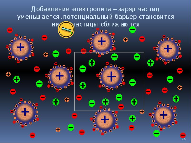 Образование частиц