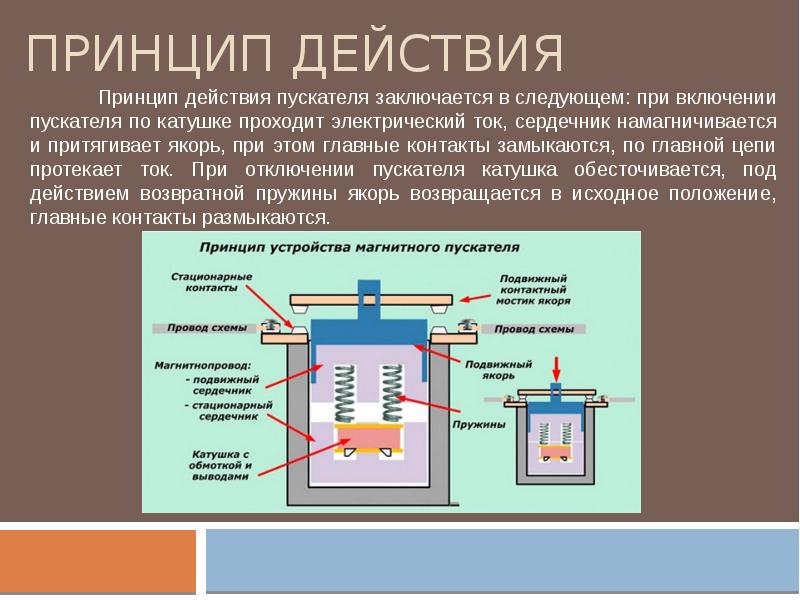 Технологическая карта технического обслуживания магнитного пускателя