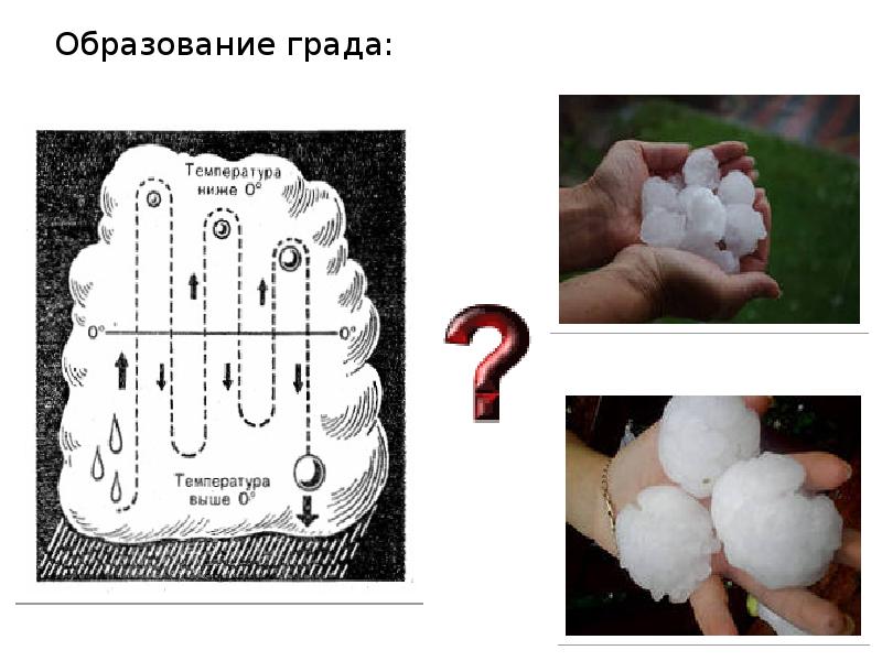 Что означает граду. Схема образования града. Как образуется град. Образование града картинки.