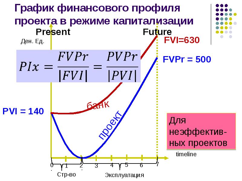 Финансовый профиль проекта онлайн