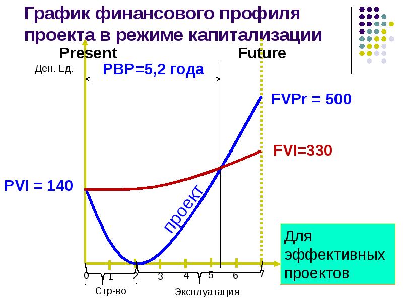 Диаграмма финансов. График финансов. Финансовый год график. График 140а. Закон Смита финансы график.