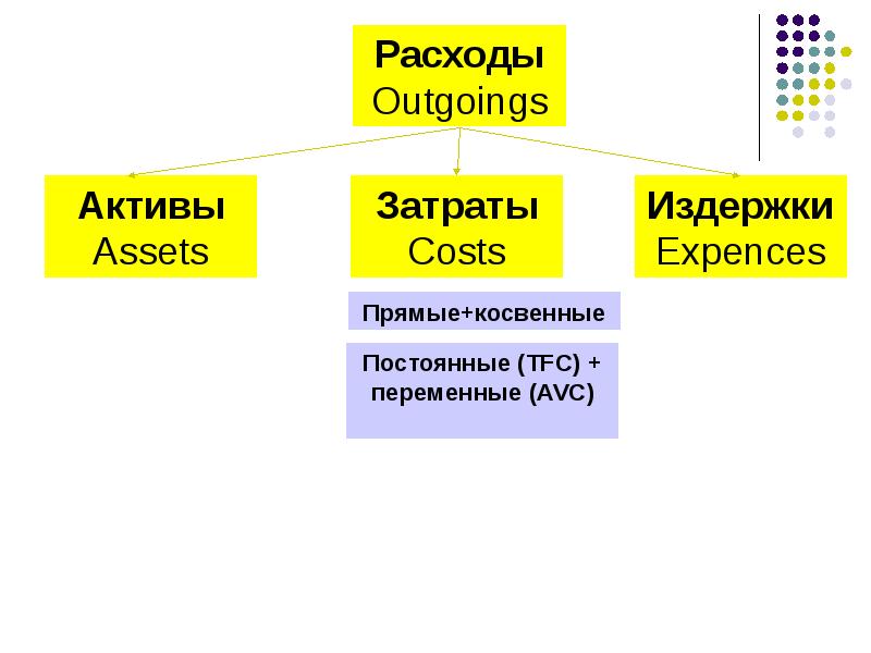 Основной слайд. Затраты это Активы. Империи прямое и Непрямое правление.