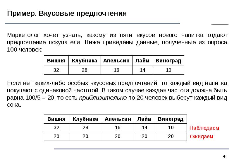 Подберите каждому из приведенных ниже браузеров соответствующее изображение