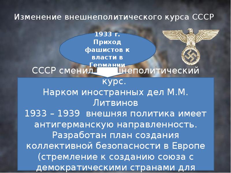 Основные события 1933 1939. Внешняя политика 1933-1939. Внешняя политика СССР 1933-1939. Внешняя политика Германии 1933-1939. Внешняя политика нацистской Германии 1933-1939.