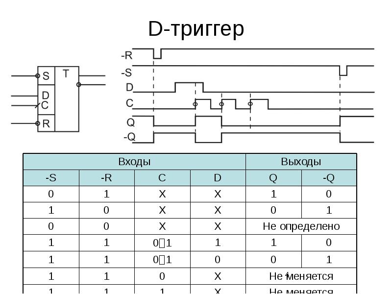 Триггер dff схема