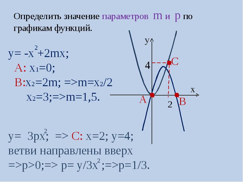 Расстояние от точки до директрисы параболы. Парабола. Как строить параболу по уравнению. Параметр параболы. Параметрическое уравнение параболы.