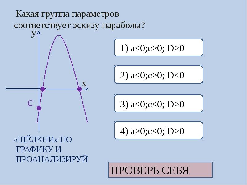 Таблица ветви параболы. Куда направлены ветви параболы. Как понять куда направлены ветви параболы. Парабола. Парабола ветви вниз или вверх.