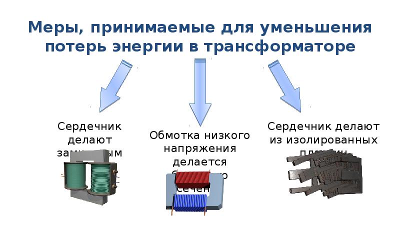 Презентация явление электромагнитной индукции 11 класс