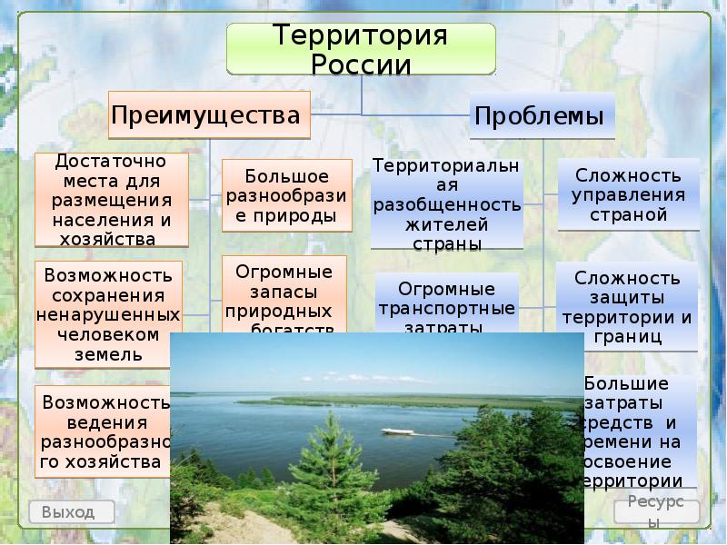 Природно территориальные комплексы России 8 класс география.