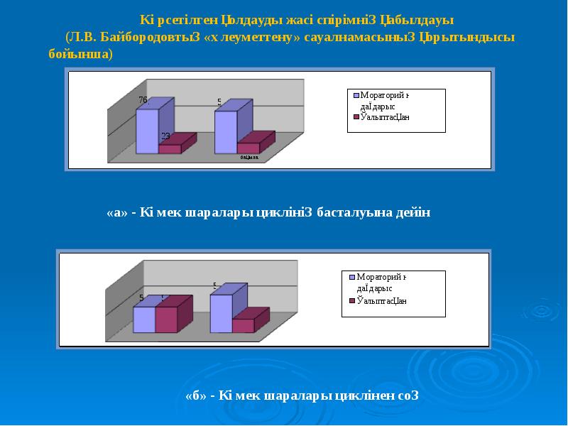 Дипломдық жұмыс презентация үлгісі