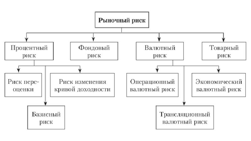 Рыночные риски проекта