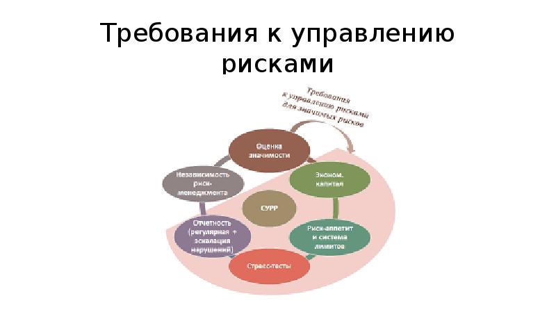 Рыночные риски презентация