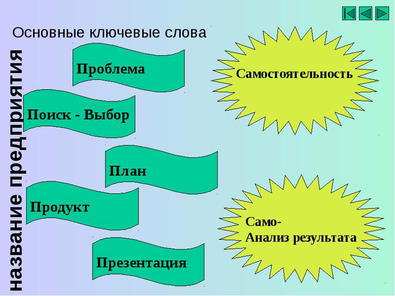 Родина метода проектов италия