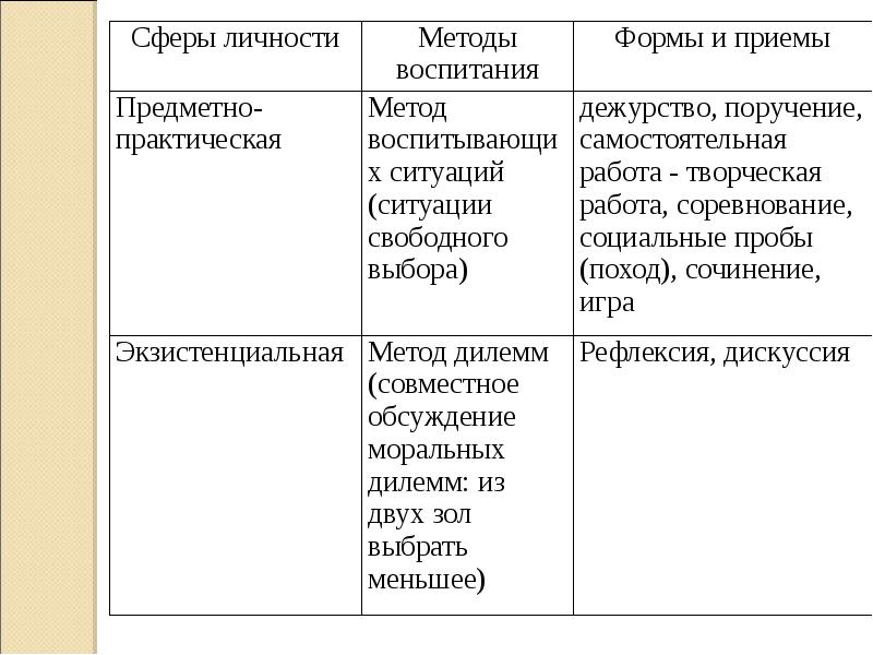 Формы методы и средства воспитания их педагогические возможности и условия применения презентация