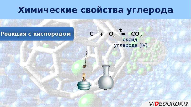 Реагенты оксида углерода 4. Углерод презентация. Презентация углерод 11 класс профиль. Углерод картинки для презентации. Углерод 11 класс.