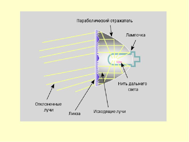 Оптическая схема прожектора