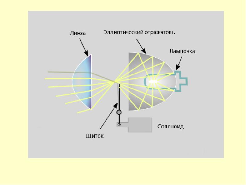 Оптическая схема прожектора