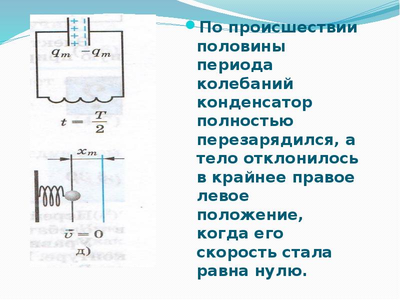 Период свободных колебаний конденсатора. Половина периода колебания. Период колебаний конденсатора. Период колебаний конденсатор юа. Часто колебания конденсатора.