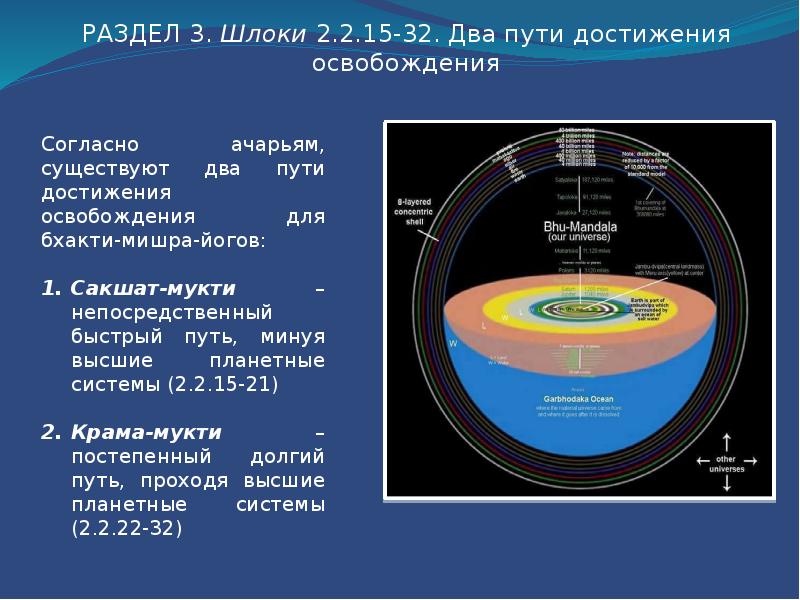 Строение вселенной. Строение Вселенной Шримад Бхагаватам. Устройство Вселенной по Ведам Шримад Бхагаватам. Шримад Бхагаватам песнь 5 устройство Вселенной. Строение Вселенной . Высшие планетные системы.